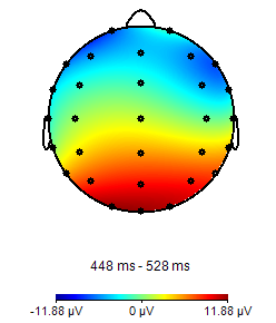 heatmap